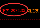 豆粕期货:试仓高点,精准展开大幅调整
