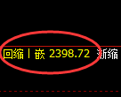 菜粕期货:日线高点,精准展开振荡回落