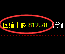 铁矿石期货：4小时低点，精准展开强势上行