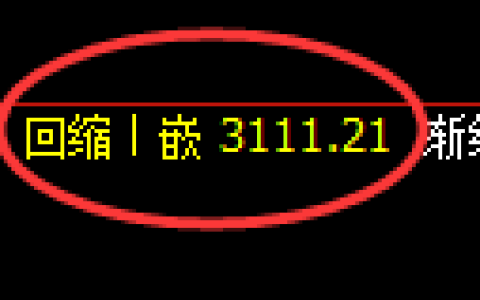 螺纹期货：日线低点，精准展开强势回升