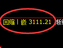 螺纹期货:日线低点,精准展开强势回升