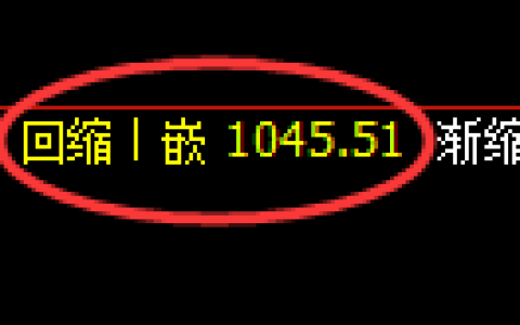 玻璃期货：日线低点，精准展开积极反弹