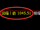 玻璃期货：日线低点，精准展开积极反弹