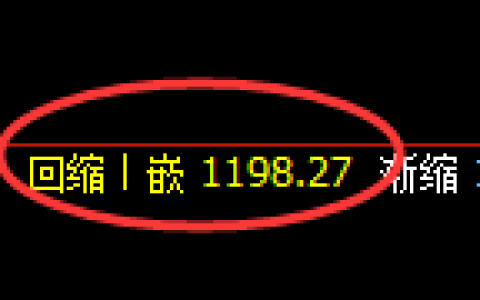 纯碱期货：4小时低点，精准展开极端上行