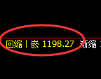 纯碱期货:4小时低点,精准展开极端上行
