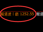 纯碱期货:4小时低点,精准展开极端上行