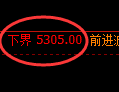 乙二醇期货:试仓低点,精准展开振荡突破