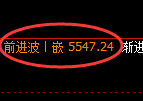 乙二醇期货:试仓低点,精准展开振荡突破