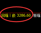 热卷期货：修正低点，精准展开大幅反弹