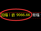 聚丙烯期货,午后涨停,由修正低点,单边强势触及涨停