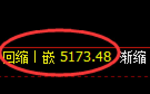 纸浆期货：4小时低点，精准延续振荡回升
