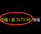 纸浆期货:4小时低点,精准延续振荡回升