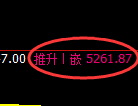 纸浆期货:4小时低点,精准延续振荡回升