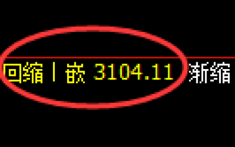 甲醇期货：修正低点，精准展开积极回升
