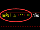 焦炭期货：日线周期，精准展开宽幅洗盘
