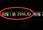 豆粕期货:4小时周期,精准延续弱势调整