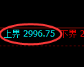豆粕期货:4小时周期,精准延续弱势调整