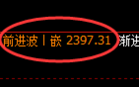 菜粕期货：4小时周期，精准展开区间振荡