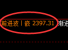 菜粕期货：4小时周期，精准展开区间振荡