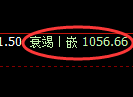 玻璃期货:4小时周期,精准展开振荡修正