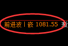 玻璃期货:4小时周期,精准展开振荡修正