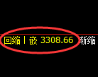 热卷期货:4小时周期,精准展开区间振荡