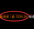 热卷期货:4小时周期,精准展开区间振荡
