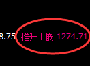 焦煤期货：修正高点，精准展开极端回落
