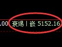 纸浆期货：试仓高点，精准展开积极回落