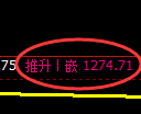 焦煤期货:修正高点,精准展开大幅回落