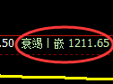 焦煤期货:修正高点,精准展开大幅回落