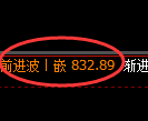 铁矿石期货:修正高点,精准展开单边大幅下行