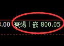 铁矿石期货:修正高点,精准展开单边大幅下行