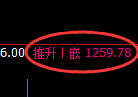 纯碱期货:日线高点,精准展开振荡回落
