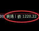 纯碱期货:日线高点,精准展开振荡回落
