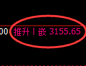 螺纹期货：4小时高点，精准展开振荡回落