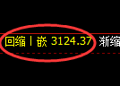 螺纹期货：4小时高点，精准展开振荡回落