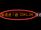 热卷期货:回补高点,精准展开冲高回落