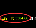 热卷期货:回补高点,精准展开冲高回落