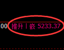 纸浆期货:4小时高点,精准展开振荡回落