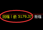 纸浆期货:4小时高点,精准展开振荡回落
