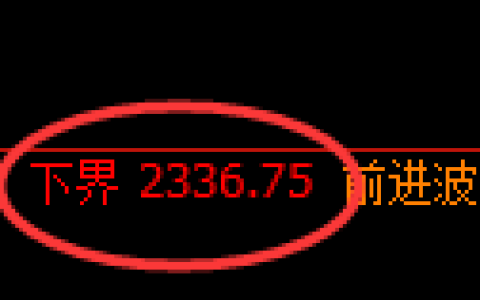 菜粕期货：试仓低点，精准展开积极反弹