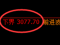 甲醇期货:试仓低点,精准展开积极回升