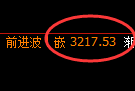甲醇期货:试仓低点,精准展开积极回升