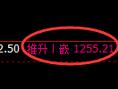 焦煤期货:4小时高点,精准展开冲高回落