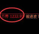 焦煤期货:4小时高点,精准展开冲高回落