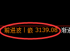 螺纹期货：4小时周期，价格精准展开区间振荡