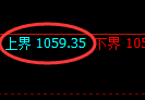 玻璃期货:4小时高点,精准展开单边极端回落