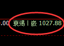 玻璃期货:4小时高点,精准展开单边极端回落