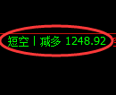 3月27日,焦煤+甲醇+PTA:规则化(系统策略)复盘汇总